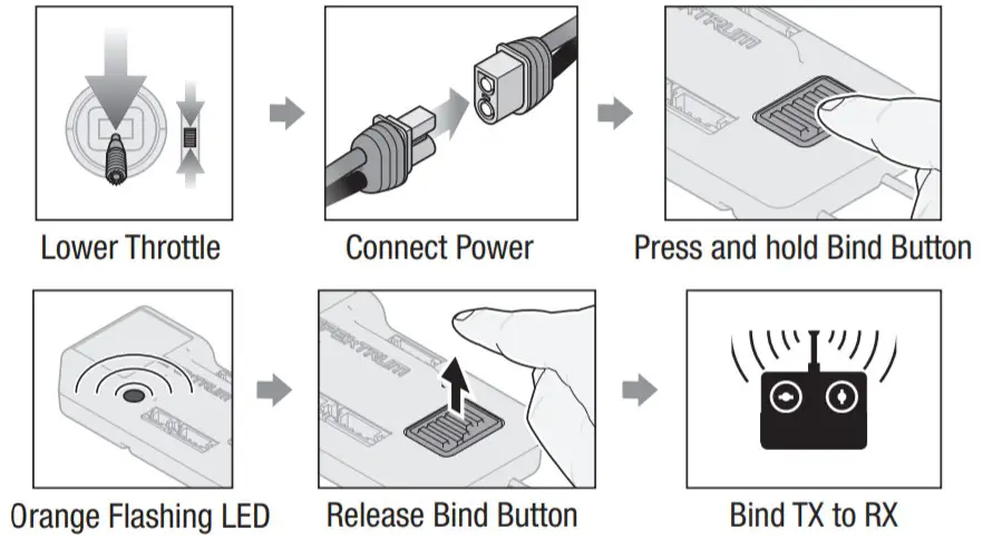 E-flite EFL17750 Viper 90mm EDF - Bind1