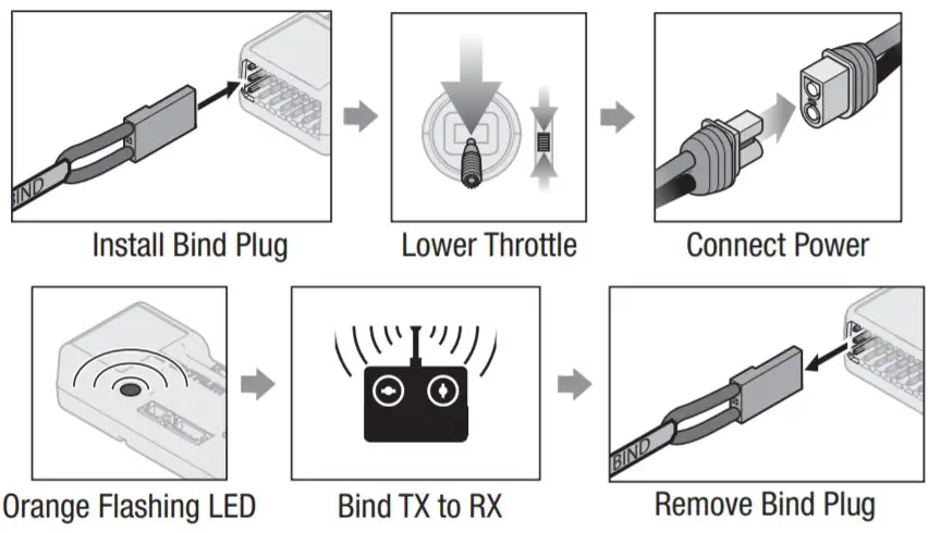 E-flite EFL17750 Viper 90mm EDF - Bind3