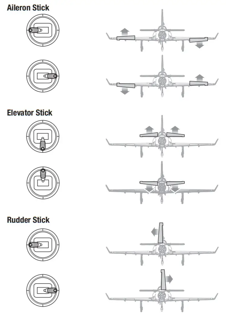 E-flite EFL17750 Viper 90mm EDF - Control