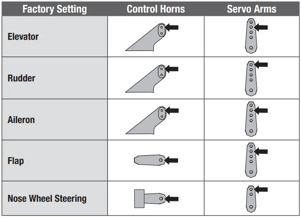 E-flite EFL17750 Viper 90mm EDF - Control1