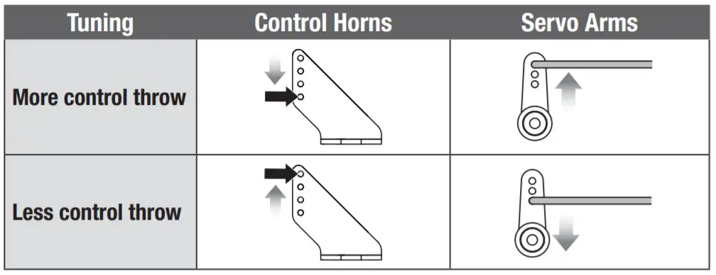 E-flite EFL17750 Viper 90mm EDF - Control3