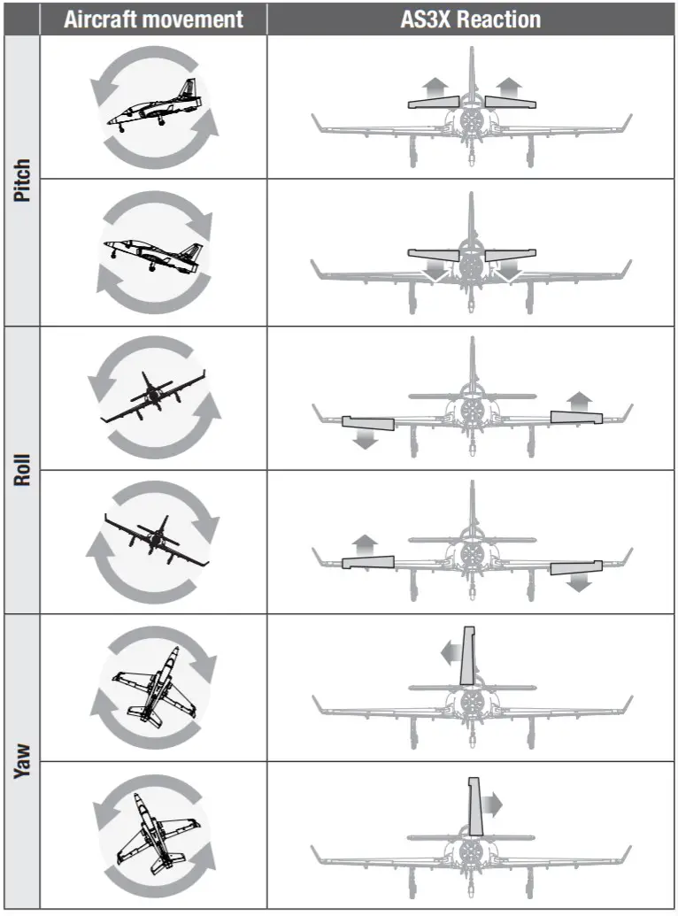 E-flite EFL17750 Viper 90mm EDF - Control4