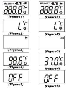 How to Operate the Thermometer