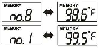 recorded temperatures