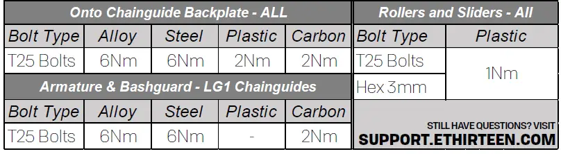 e-thirteen-E-091422-eSpec-Plus-Chainguide-For-Shimano-FIG-9