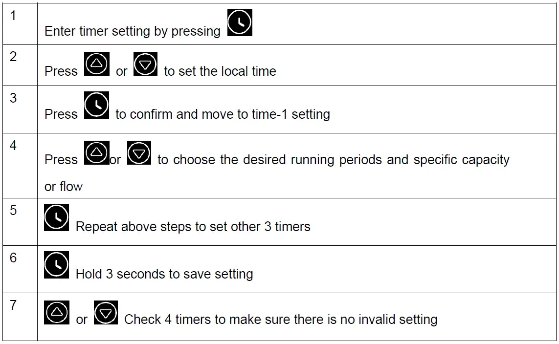 welldana-D36-140020-Inverter-Pool-Pump-FIG-7