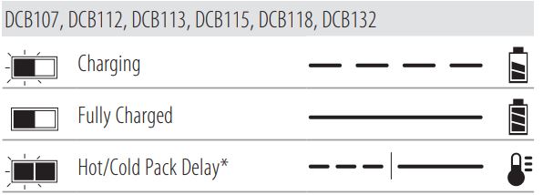DEWALT DCCS670 60V Cordless Chainsaw Instruction Manual - Charger Operation