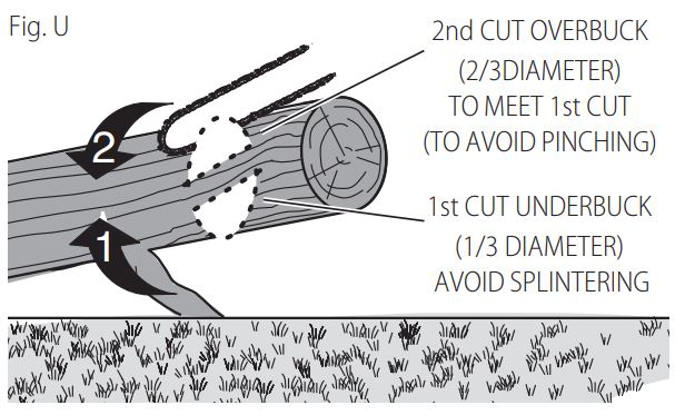 DEWALT DCCS670 60V Cordless Chainsaw Instruction Manual - Figure U