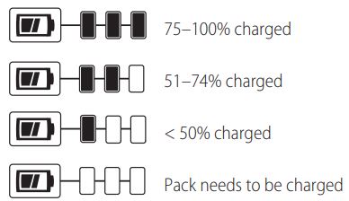 DEWALT DCCS670 60V Cordless Chainsaw Instruction Manual - Fuel Gauge Battery Packs