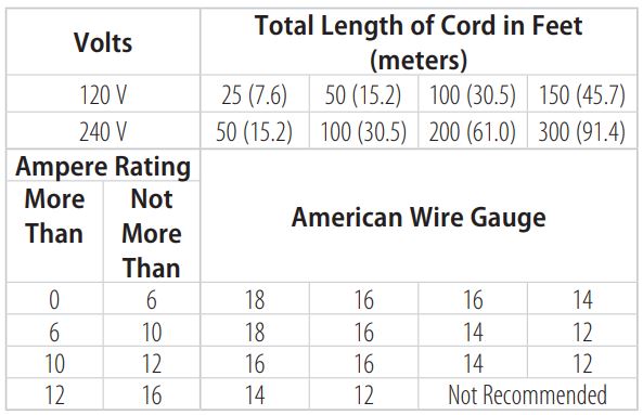 DEWALT DCCS670 60V Cordless Chainsaw Instruction Manual - Minimum Gauge for Cord Sets