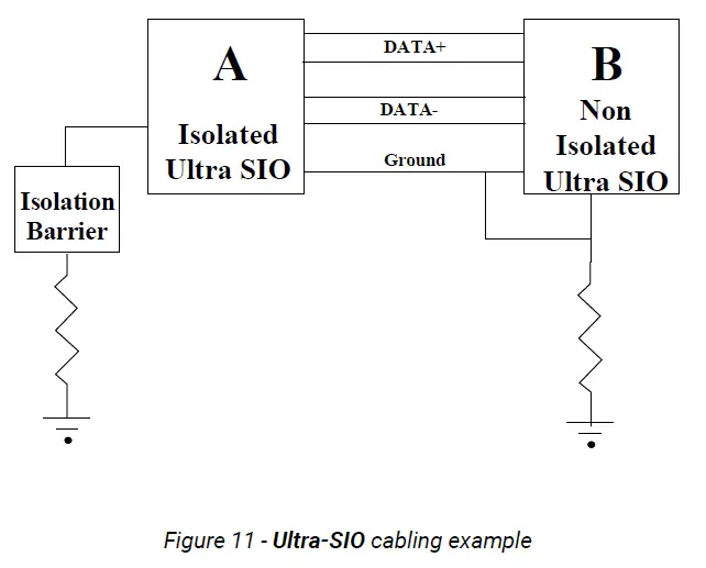 SEALEVEL-Ultra-SIO-3089-2-Port-Serial-Interface- (9)