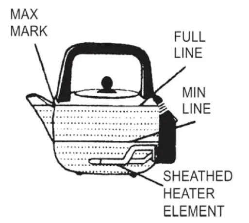 PowerPac-PPJ2055-5L-Stainless-Steel-Electric-Kettle-FIG-4