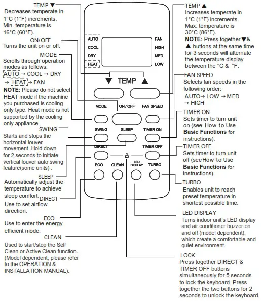 Rasonic RS S9KI 1HP Inverter Split Type Air Conditioner - Buttons and Functions