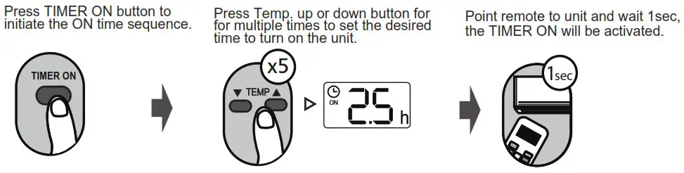 Rasonic RS S9KI 1HP Inverter Split Type Air Conditioner - How to Use Basic Functions 5