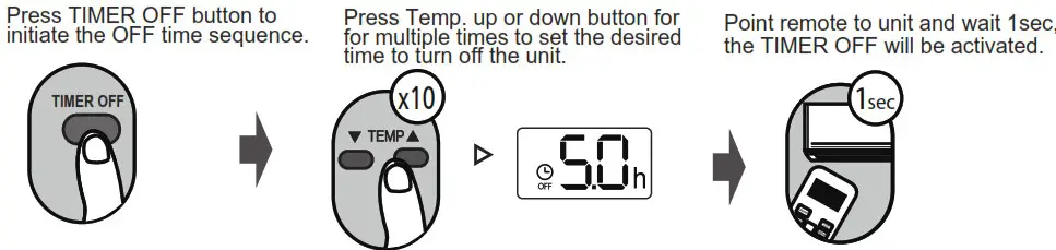 Rasonic RS S9KI 1HP Inverter Split Type Air Conditioner - How to Use Basic Functions 6