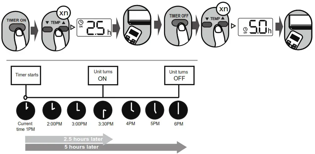 Rasonic RS S9KI 1HP Inverter Split Type Air Conditioner - How to Use Basic Functions 7
