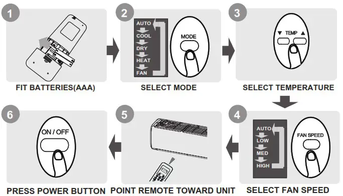 Rasonic RS S9KI 1HP Inverter Split Type Air Conditioner - Remote Controller Specifications