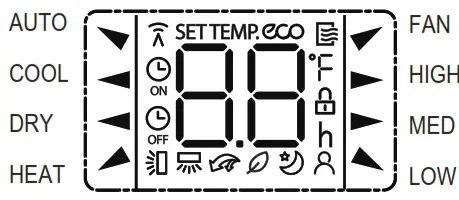 Rasonic RS S9KI 1HP Inverter Split Type Air Conditioner - Remote Screen Indicators