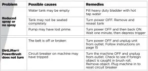 FIG 45 Troubleshooting