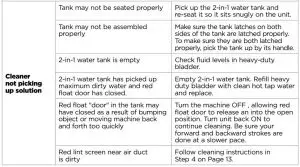 FIG 46 Troubleshooting
