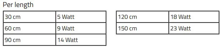 LEDISONS LDT50-A15040-BASIC LED Linear Basic 150 CM Instruction Manual - ENERGY CONSUMPTION