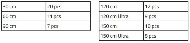 LEDISONS LDT50-A15040-BASIC LED Linear Basic 150 CM Instruction Manual - Maximal number of lights in same connection network