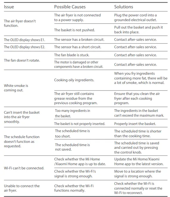 xiaomi-30802-Smart-Air-Fryer-FIG-13