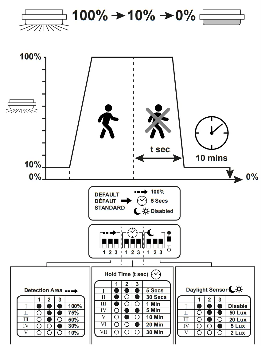 THORN Sensor Settings MWS - fig 2