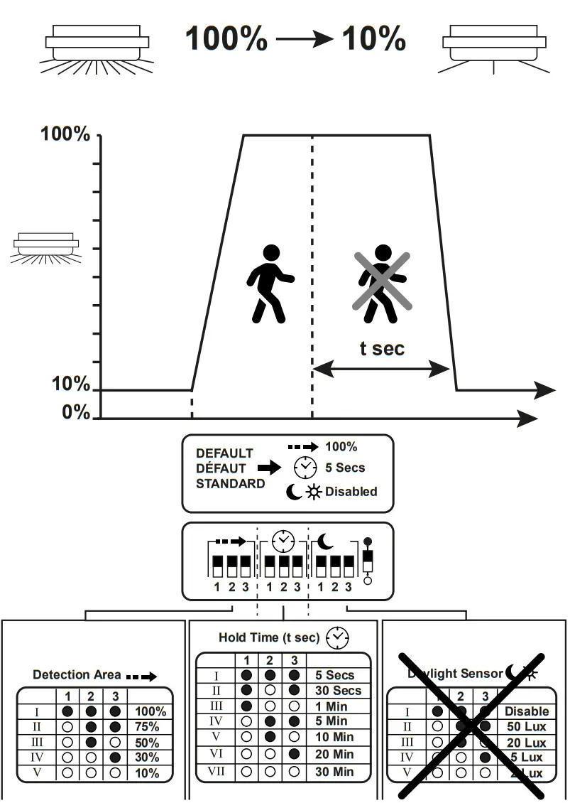 THORN Sensor Settings MWS - fig 3
