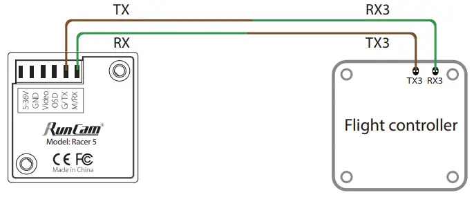 Runcam Racer -Runcam Racer2