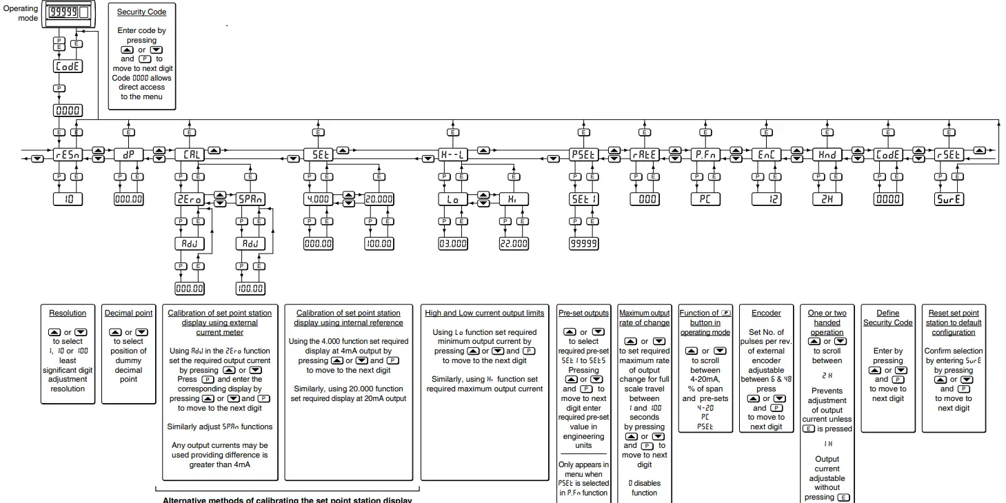 BEKA BA427E Set Point Station-fig12