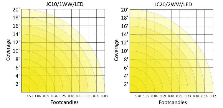 Sollos PSH055 5.5 Inch Straight Hat Path Light - Photometrics