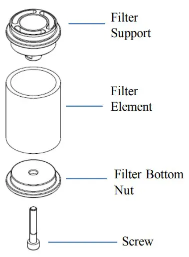 Filter Sub-Assembly