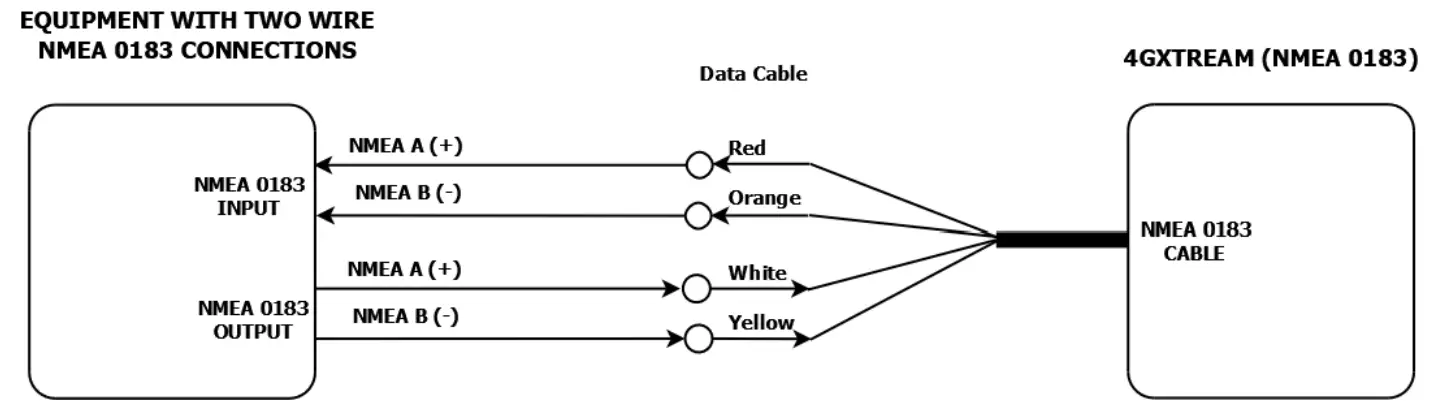 DIGITAL-YACHT-4GXtream-NMEA-0183-3G-or-4G-Router-FIG-5