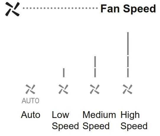 Honeywell TF243 Series Digital Thermostat - fan speed