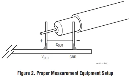 ANALOG-DEVICES-LTM8080EY-Dual-500mA-or-Single-1A-Ultralow-Noise-Ultrahigh-PSRR-Module-Regulator-FIG-5