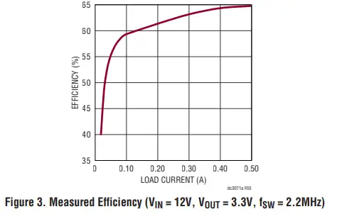 ANALOG-DEVICES-LTM8080EY-Dual-500mA-or-Single-1A-Ultralow-Noise-Ultrahigh-PSRR-Module-Regulator-FIG-6