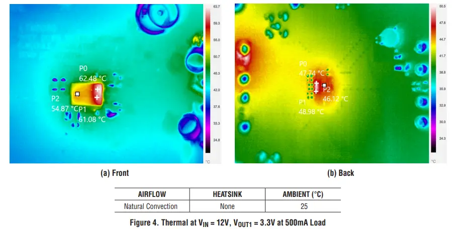 ANALOG-DEVICES-LTM8080EY-Dual-500mA-or-Single-1A-Ultralow-Noise-Ultrahigh-PSRR-Module-Regulator-FIG-7