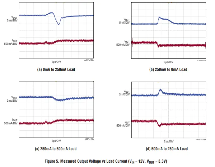 ANALOG-DEVICES-LTM8080EY-Dual-500mA-or-Single-1A-Ultralow-Noise-Ultrahigh-PSRR-Module-Regulator-FIG-8