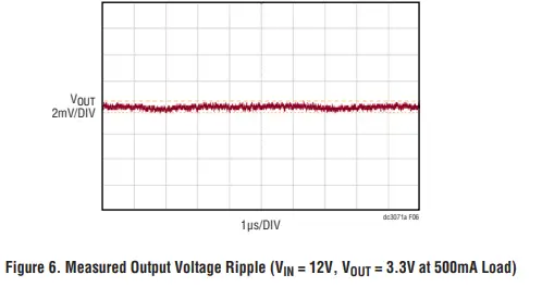 ANALOG-DEVICES-LTM8080EY-Dual-500mA-or-Single-1A-Ultralow-Noise-Ultrahigh-PSRR-Module-Regulator-FIG-9