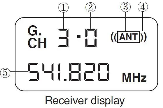 PHENYX-PRO-PTU-6000-Series-Wireless-Microphone-System-fig 5