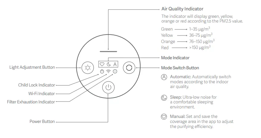xiaomi Smart Air Purifier 4 Compact - Display