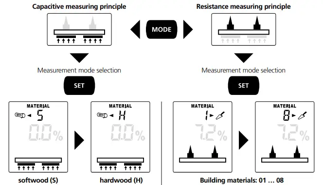Laserliner-082.390A-MultiWet-Master-Compact-Plus-Universal-Material-Moisture-and-Humidity-Measuring-Device-FIG-6