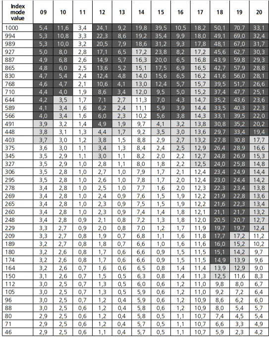 Laserliner-082.390A-MultiWet-Master-Compact-Plus-Universal-Material-Moisture-and-Humidity-Measuring-Device-FIG-8