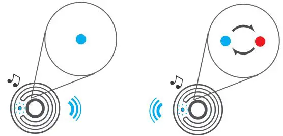 Frontear True Wireless Earbuds - The earbuds will pair together automatically