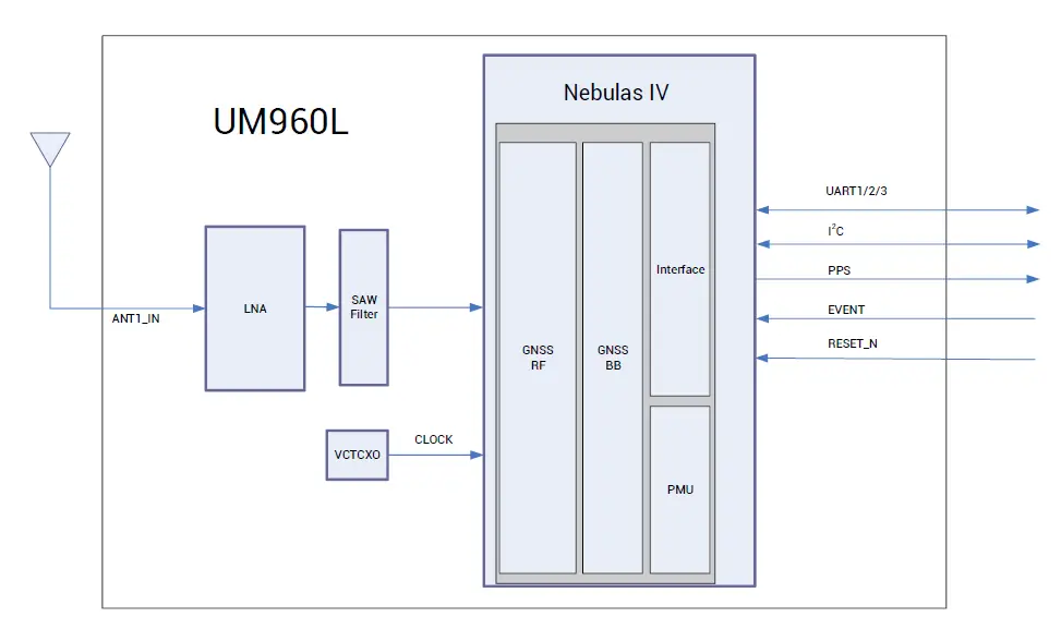 unicore -All-Constellation-Multi-Frequency-High-Precision-Positioning-Module-2