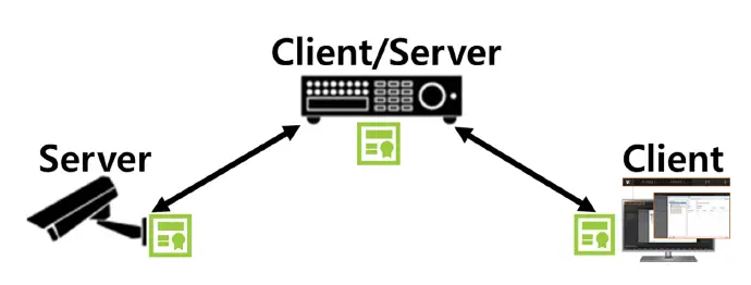 WISeNeT-Mutual-Authentication-Guide-for-Devices- (15)