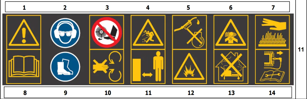 Description of warning pictographs