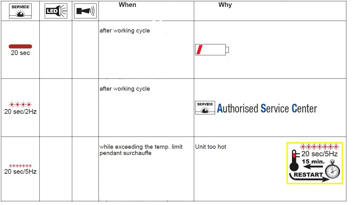 PANDUIT-CT-2920-Industrial-Pistol-Grip-Hydraulic-13