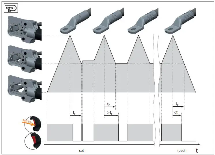 PANDUIT-CT-2920-Industrial-Pistol-Grip-Hydraulic-9